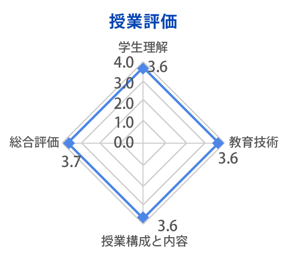 授業評価