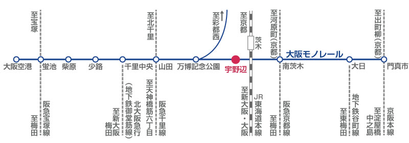 路線図